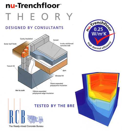 nu-Trenchfloor theory